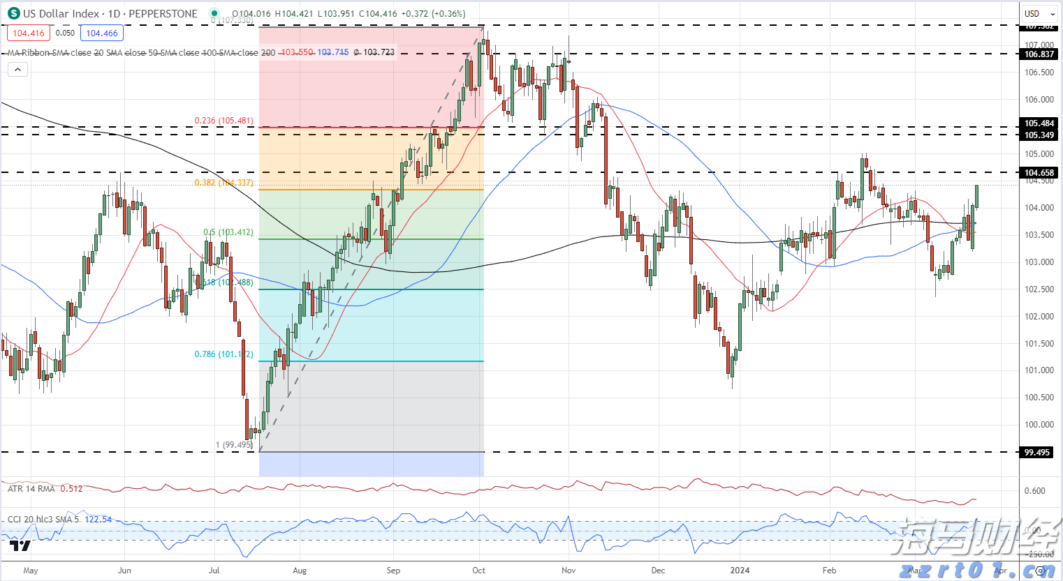 美股财报季引发关注,标普500目标指向7200点