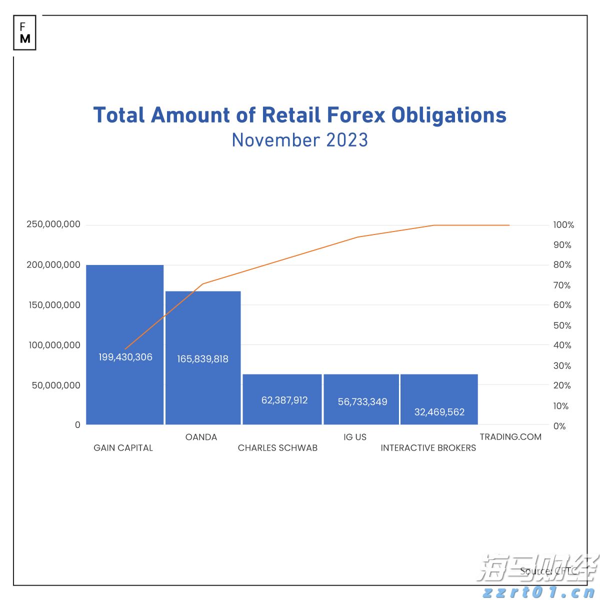 降息预期混乱 华尔街投行意见分歧