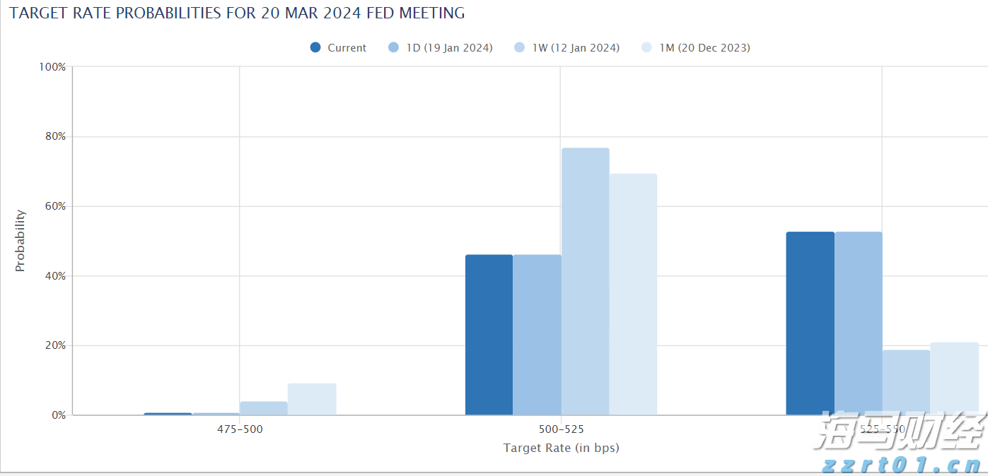 特朗普称将很快与普京通话