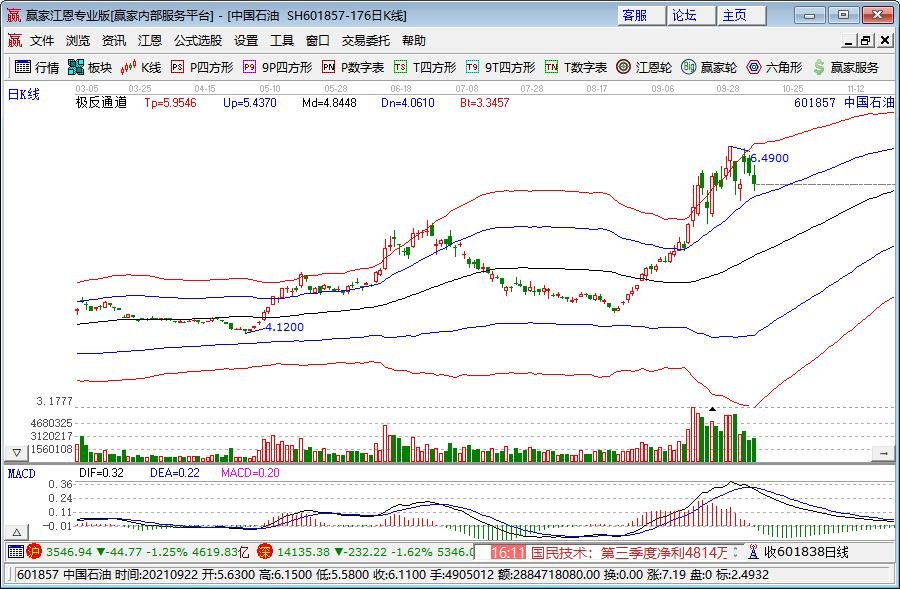 高盛Q2重仓科技股!增持英伟达(NVDA.US)、博通(AVGO.US),特斯拉(TSLA.US)持仓上涨120%