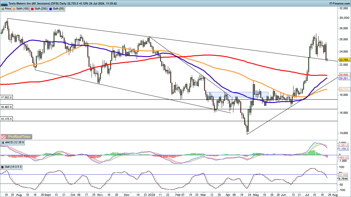 A股午评 | 创业板指上涨逾2% 光伏等赛道活跃 券商股表现强劲