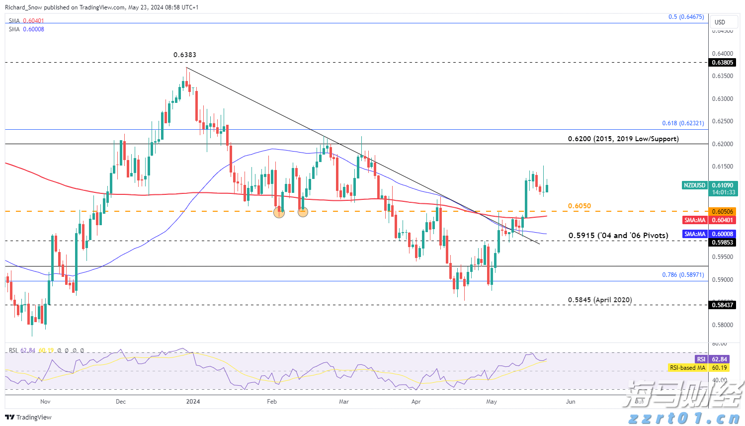 港股收盘(08.06) | 恒指微升0.03% “反内卷”概念活跃 新消费热股表现优异