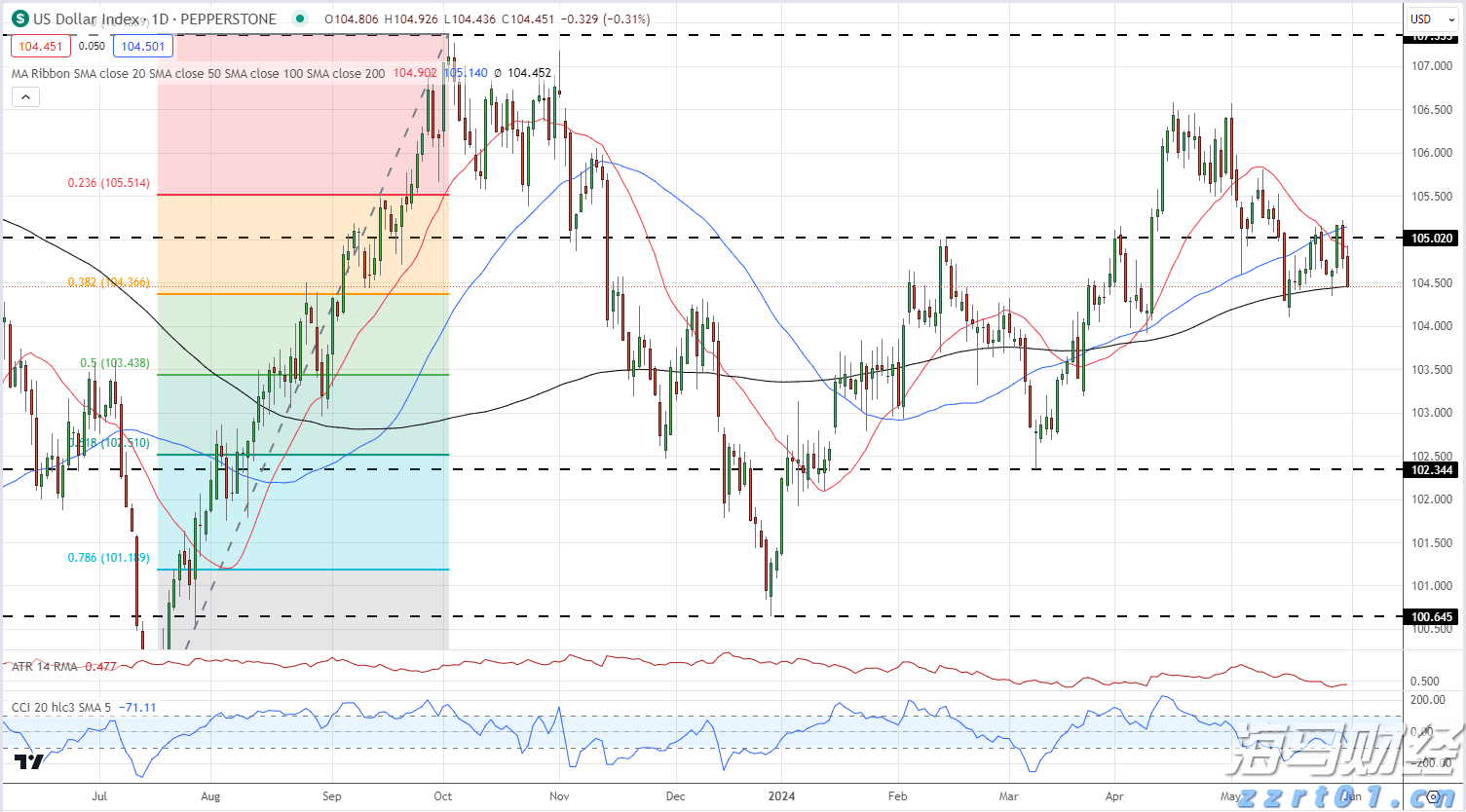 工作管理软件迎来AI助力 贝尔德将Monday.com (MNDY.US)评级上调至“跑赢大盘”