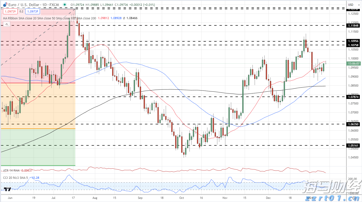 关税影响显著 大众汽车(VWAGY.US)第二季度利润锐减并下调全年业绩预测