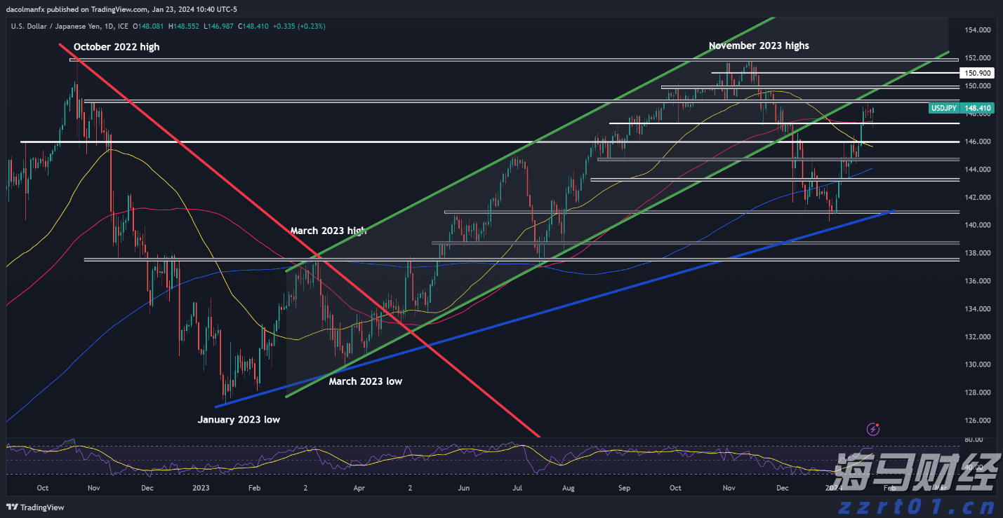 港股收盘(08.13) | 恒指收涨2.58% 科技、医药股全天强势 多只中报绩优股爆发