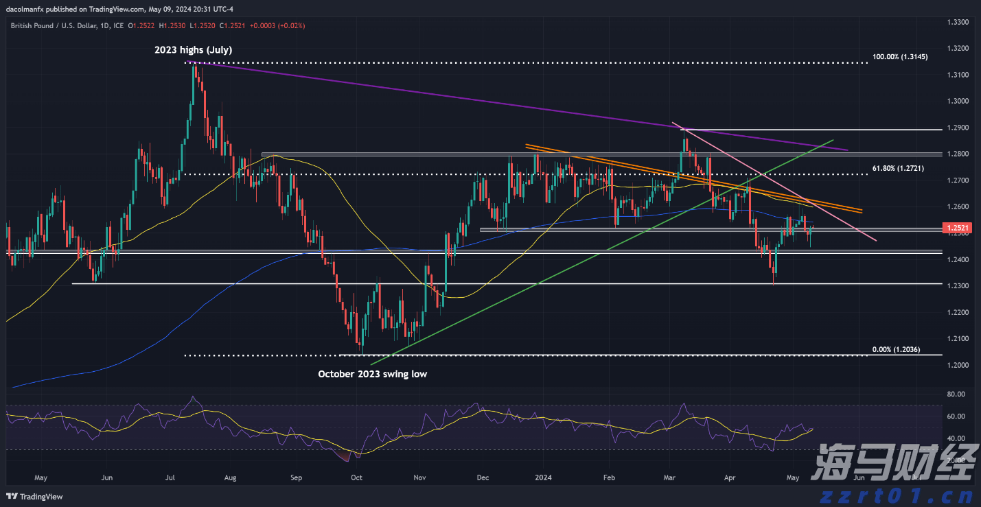 港股收盘(07.23) | 恒指收涨1.62% 科网股发力走高 腾讯(00700)涨近5%创四年来新高